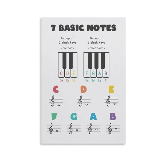 Piano 7 Basic Notes Music Theory Poster Canvas Wall Art Posters For Room Aesthetic And Decor Poster For Bedroom Living Room Bathroom Kitchen Office Decor poster