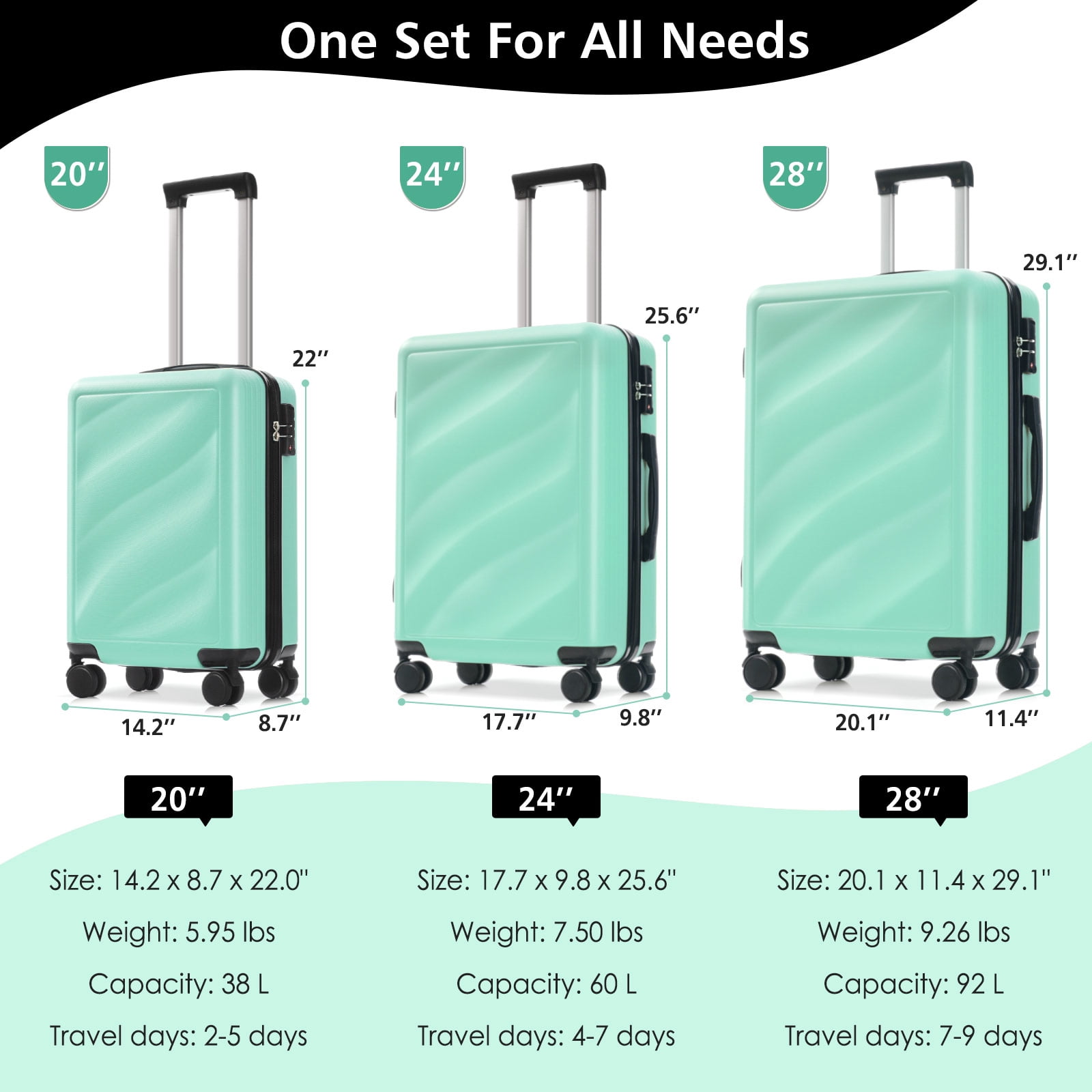 Luggage Set 3 Piece, Lightweight Durable ABS Suitcases with Spinner Wheels and TSA Lock, Carry-on & Checked Travel Luggage (20"/24"/28")