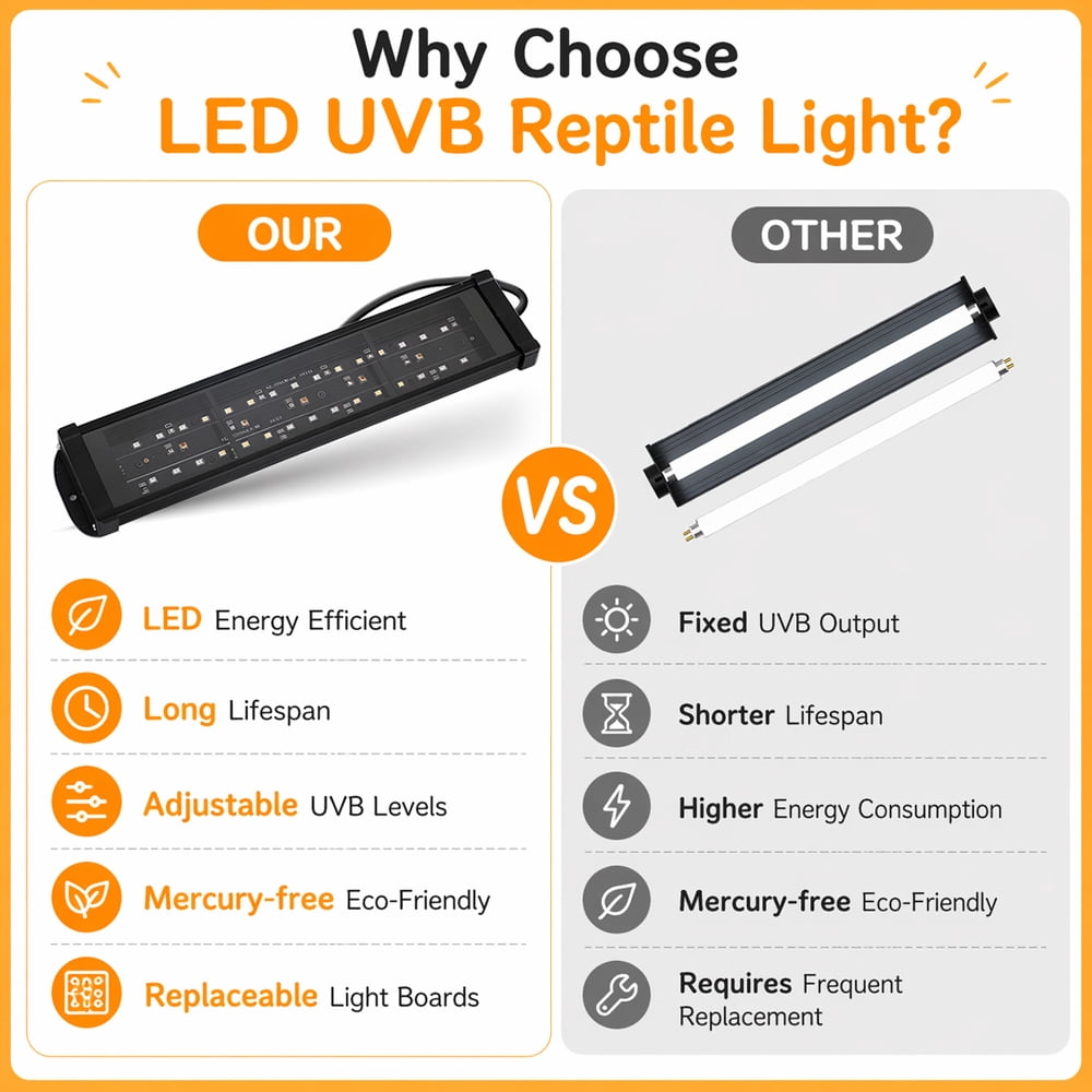 WISHRUN 22-Inch LED UVB Light for Reptiles, 26W Adjustable 10.0-20.0 UVA UVB Lamp with Dimmer & Timer, Full Spectrum Sun Light for Bearded Dragon, Turtles, Snake Terrarium Tank