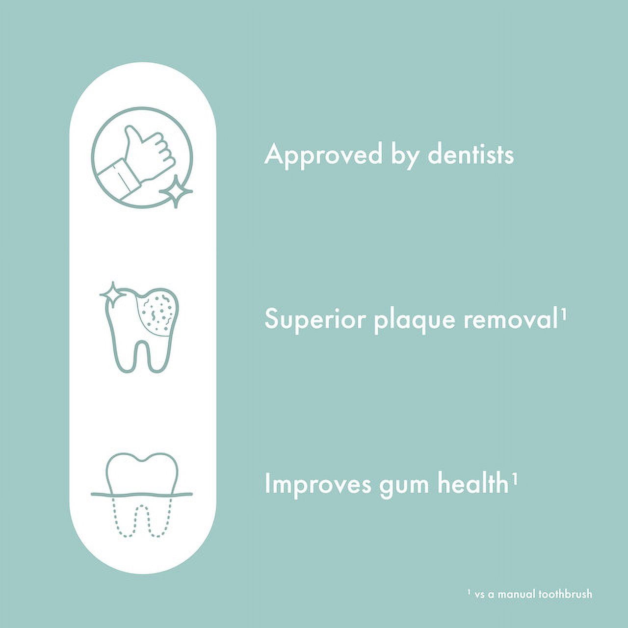 Ordo Sonic Lite | Sonic Toothbrush with 35,000 Pulses/Min | Electric Toothbrush for Adults | Dual Modes | 5+ Weeks Battery | Smart Timer | Waterproof | USB-C Sage