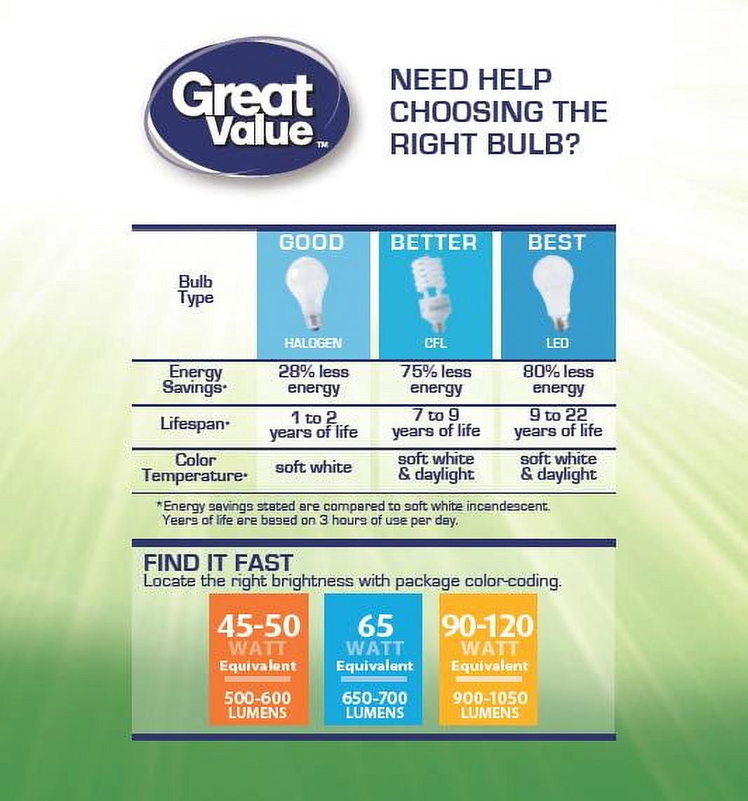 Great Value Led Light Bulb Par38, 120W Eqv. Warm White E26 Base, 2 Pack