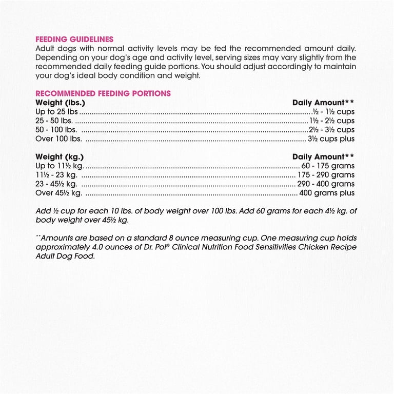 Clinical Food Sensitivities Hydrolyzed Chicken Dog Food, 7 Lb photo 5