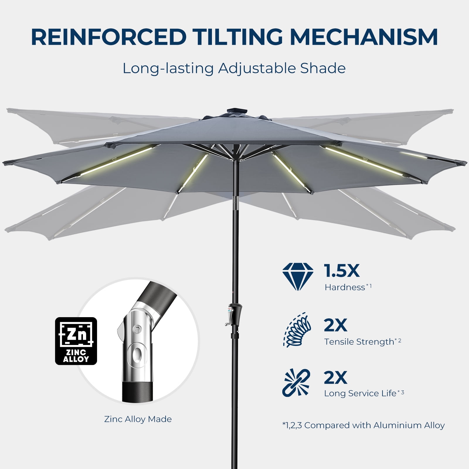 9 gorman lighted patio umbrella HOMSHADE 9FT Solar LED Patio Umbrella, Waterproof Sun-Proof Fabric, Lights,  Wind-Resistant