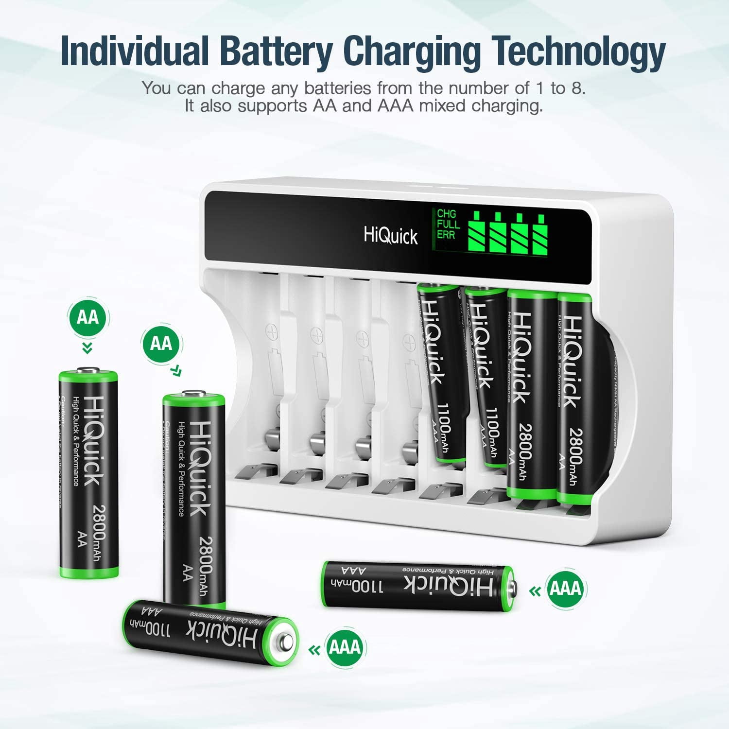 HiQuick 8-Pack Rechargeable Batteries with Charger: 8x AA 2800mAh + 4x AAA 1100mAh Ni-MH & 8-Bay Fast Charger for AA/AAA