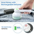 thumbnail image 6 of Rechargeable Fabric Shaver Lint Remover, Sweater Defuzzer , Electric Fuzz, Lint Balls, Pills, Bobbles Remover with 1 Replaceable 6-leaf Blades, 6 of 7