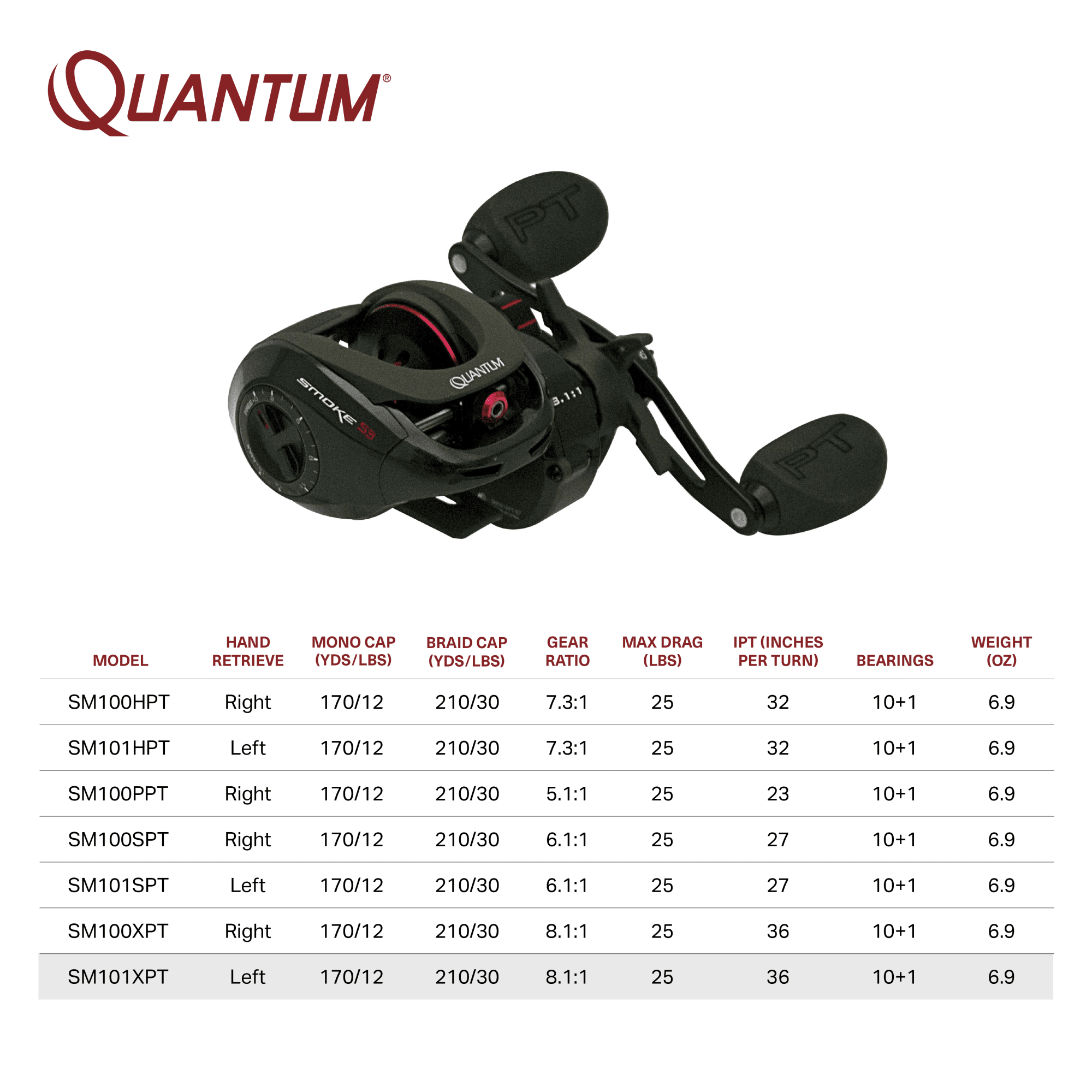 Quantum Smoke Baitcast Fishing Reel, Size 100 Reel, Right-Hand Retrieve,  Large EVA Handle Knobs and Continuous Anti-Reverse Clutch, 10+1 Bearings,  5.1:1 Gear Ratio, Black 