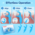 thumbnail image 4 of Cleanstar 150 Count Dental Floss Picks, Shred-Resistant Ultra Fine High Polymer Flossers with 6 Travel Cases for Daily Oral Care, 4 of 7