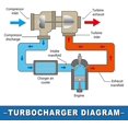 thumbnail image 4 of Tubo de retorno de refrigerante del turbocompresor No. 55568031 Tubo de alimentación de refrigeración para Chevy Cruze, 4 of 4