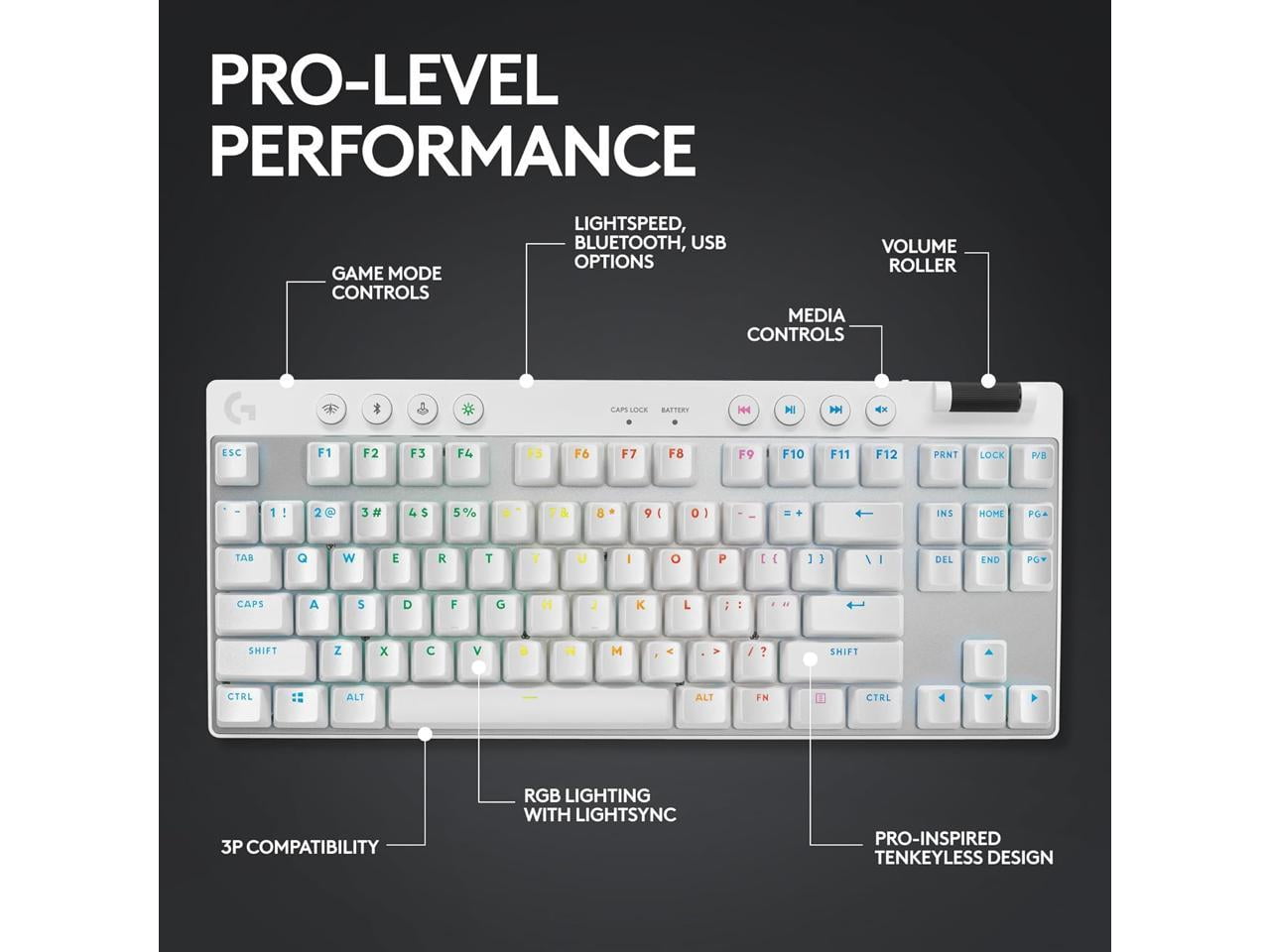 Logitech G PRO X TKL Wireless Gaming Keyboard, Tenkeyless