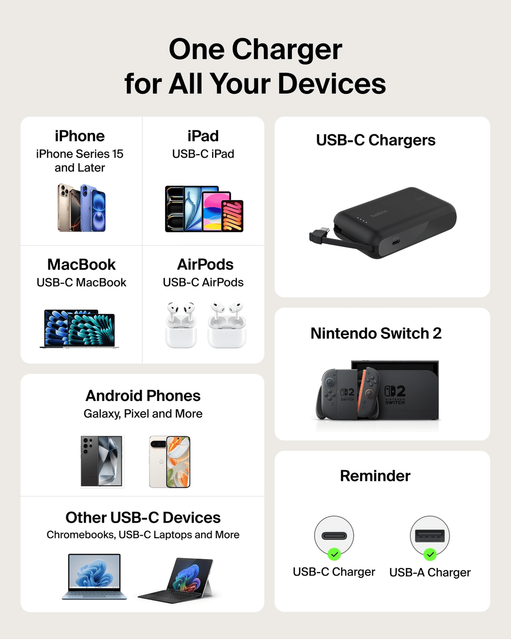 Retractable Car Charger 75W with 75cm/30 in. retractable USB-C cable charges smartphones and most laptops.