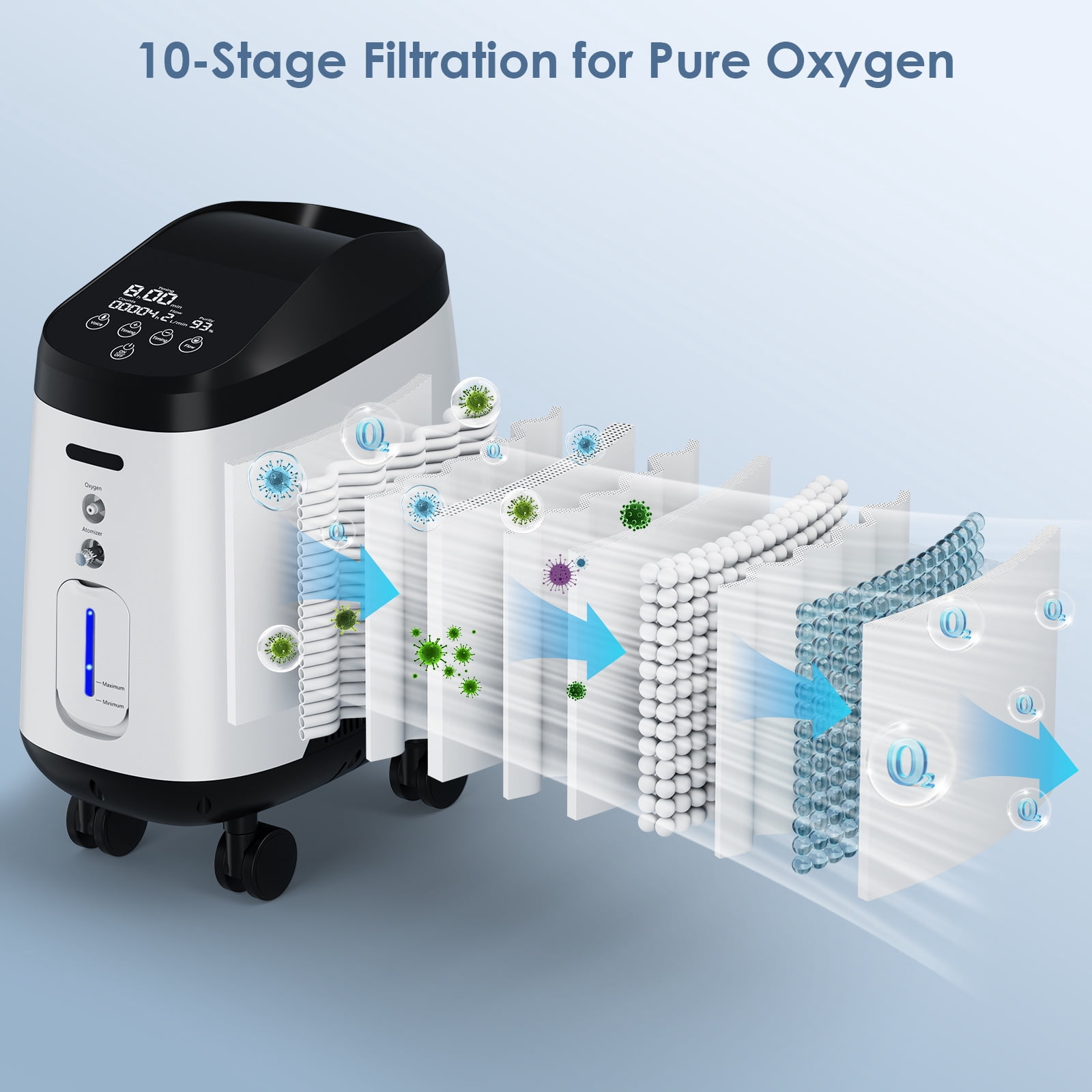 Nantfun Upgraded 1-9/&L Tube Machine 90% Out Portable OO2 Concentrator for Home T68