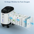 thumbnail image 2 of Air Purifier with filters 1-9 Adjustable Flow ConcenTraT Machine Clean 02  Continous White Generator Home Use  Easy to Move, 2 of 8