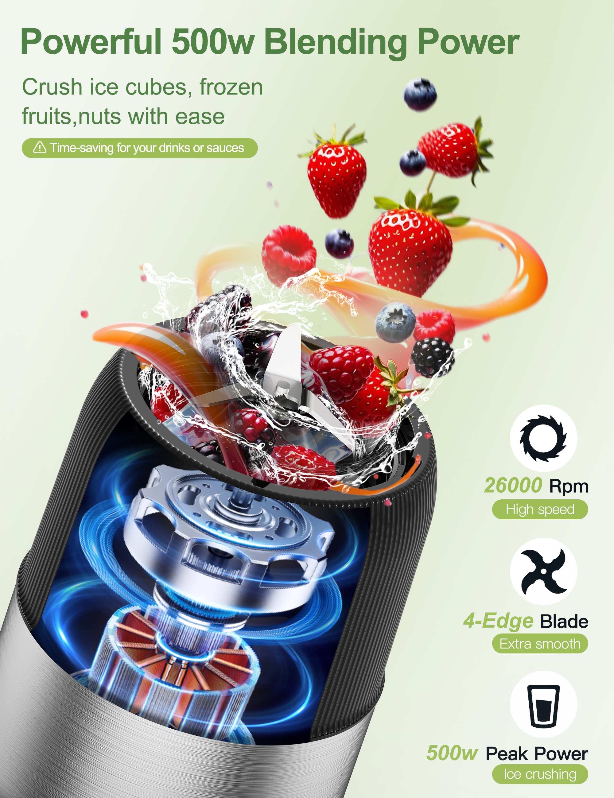 Suodoka 2-in-1 Personal Blender with 22oz Bottle, 500W photo 3