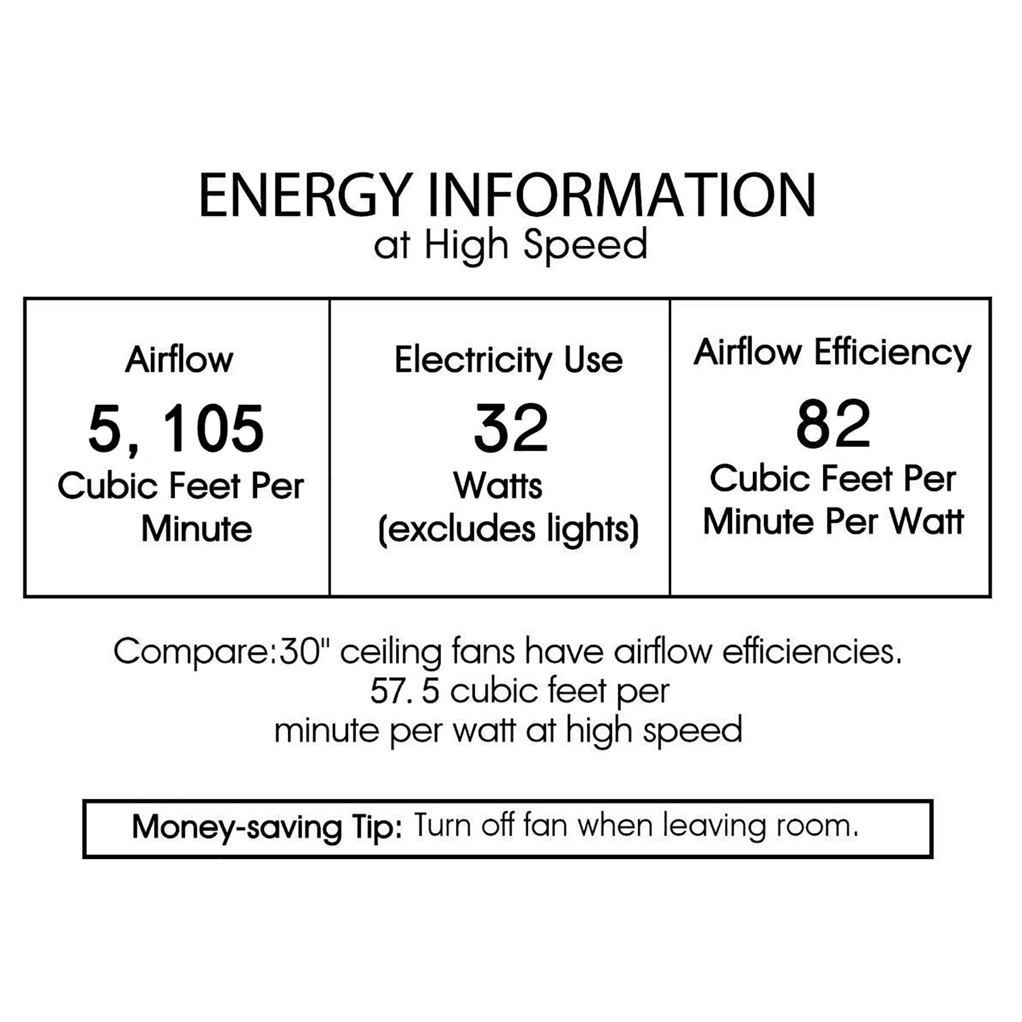 Warehouse of Tiffany Dario Chrome Ceiling Fan 30-Inch 6-Light Metal & Crystal Drum Shade (Includes Remote)