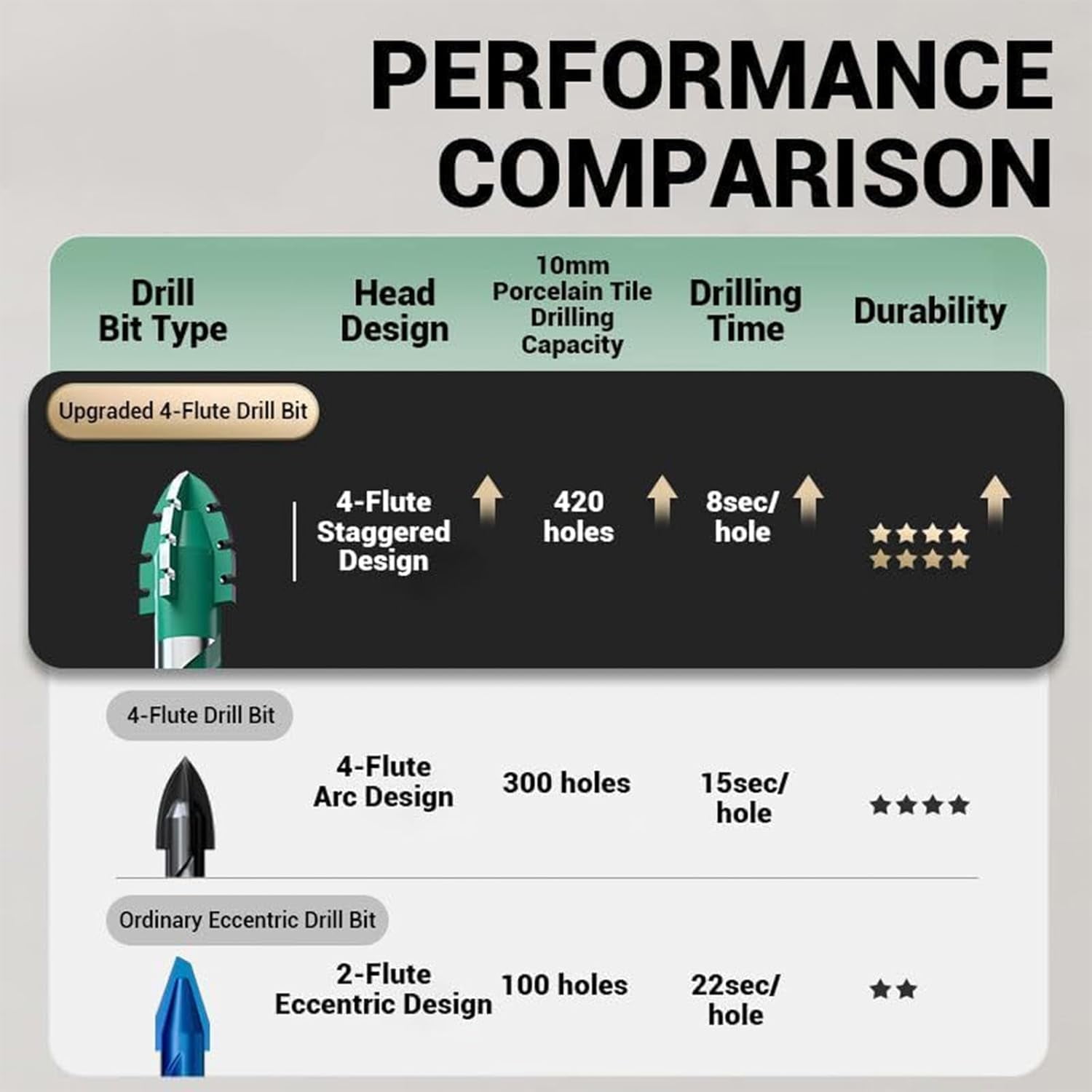 Beooshop Four Blade Serrated Eccentric Drill Bits, 4-Flute Serrated Edge Drill Bit Set, Specifications 1/4, 5/16, 3/8, 1/2, Suitable for Ceramic Tiles, Marble Concrete (4 PCS)