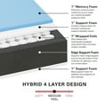 The Allswell X 10” Hybrid of Memory Foam and Coils Mattress With