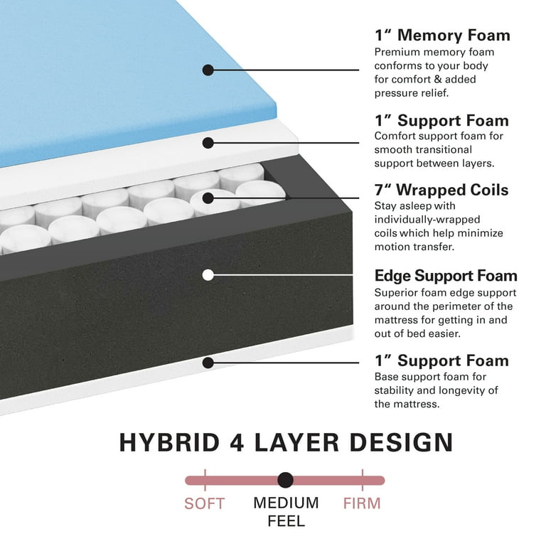 The Allswell X 10 Hybrid of Memory Foam and Coils Mattress With
