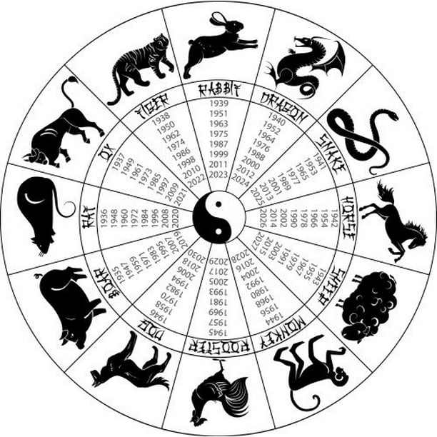 Chinese Zodiac Wheel Years Glossy Poster Banner Symbols Signs-12 Inch ...