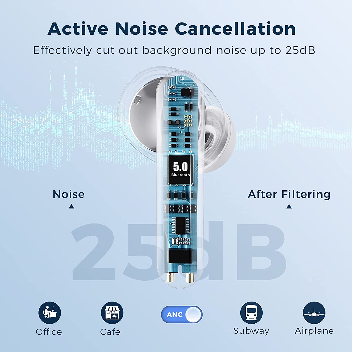 Wireless Earbuds ctive Noise Cancelling 