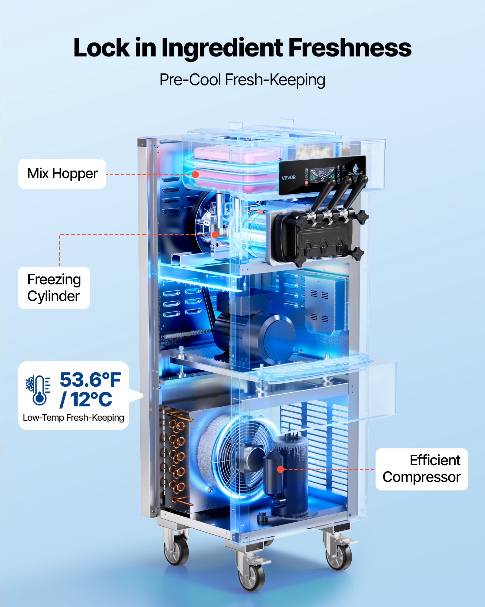 VEVOR Commercial Ice Cream Machine, 20-28L/H Yield, 2200W 3-Flavor Freestanding Soft Serve Ice Cream Maker with 2 x 6L Hoppers & Built-In Puffing Pump,Pre-Cooling Low-Mix Alert for Snack Dessert Shop