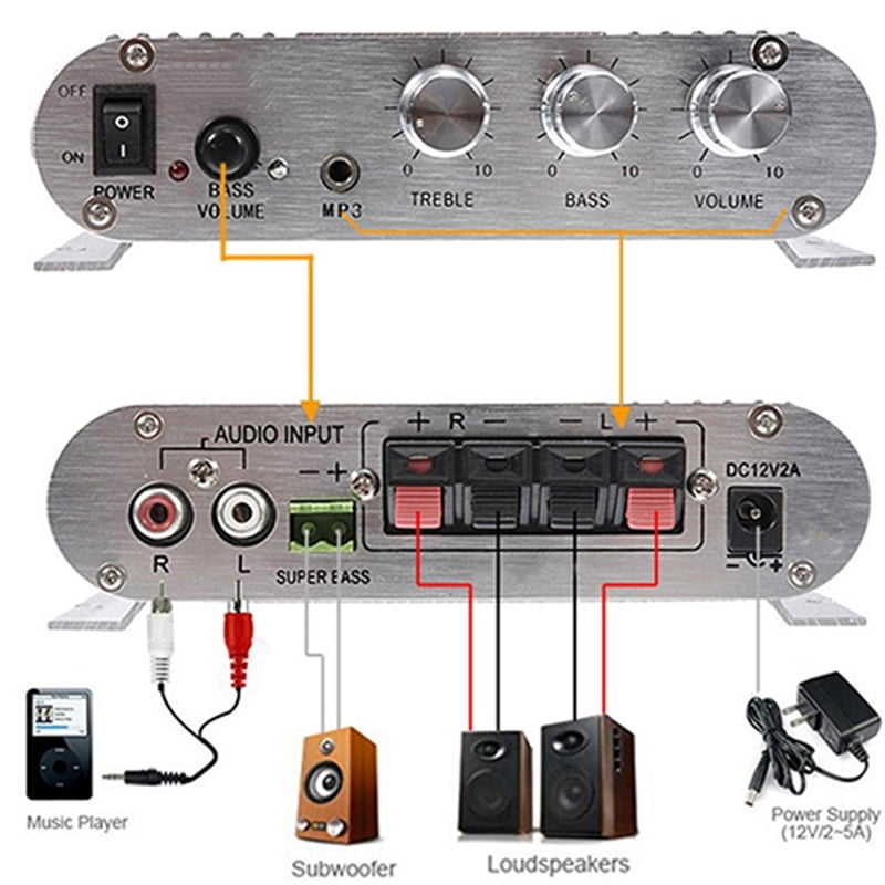 Grofry HiFi CD MP3 Radio Car Home Audio Stereo Bass Speaker Booster Amplifier,Stereo Amplifier