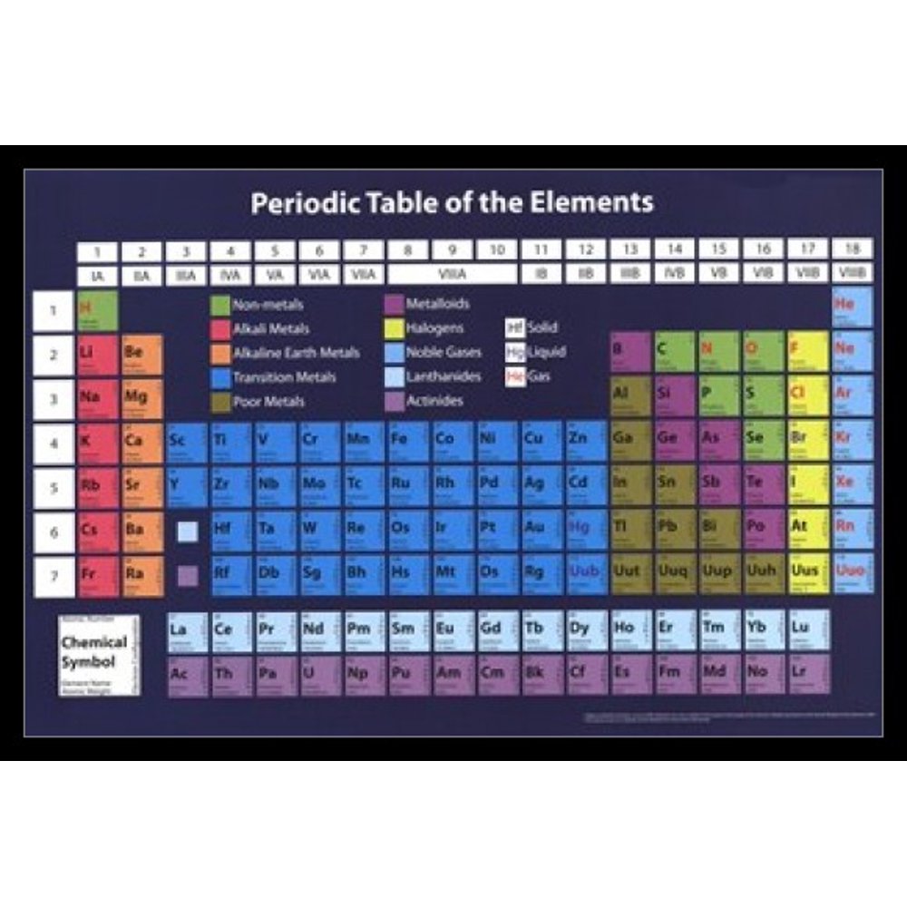 Periodic Table Poster Poster Print - Walmart.com - Walmart.com