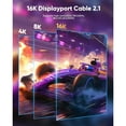 thumbnail image 3 of Displayport Cable 2.1, 16K DP 2.0 Cable [16K@60Hz, 8K@120Hz, 4K@240Hz 165Hz 144Hz] Support 54Gbps, HDCP DSC 1.2a, HDR10 FreeSync G-Sync for 3090 Graphics PC 3.3FT/6.6FT/10FT/16FT, 3 of 12