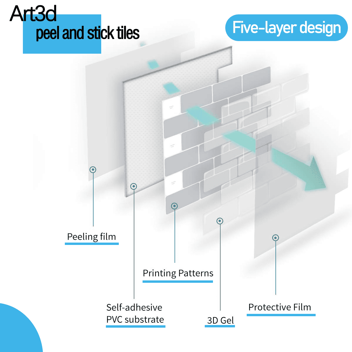 Art3d 10-Pack 12"x12" Peel and Stick Backsplash Tile Stickers for Kitchen Touring Car