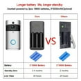 Doorbell Ring & Video Doorbell WITH Camera Wireless WiFi Security Phone