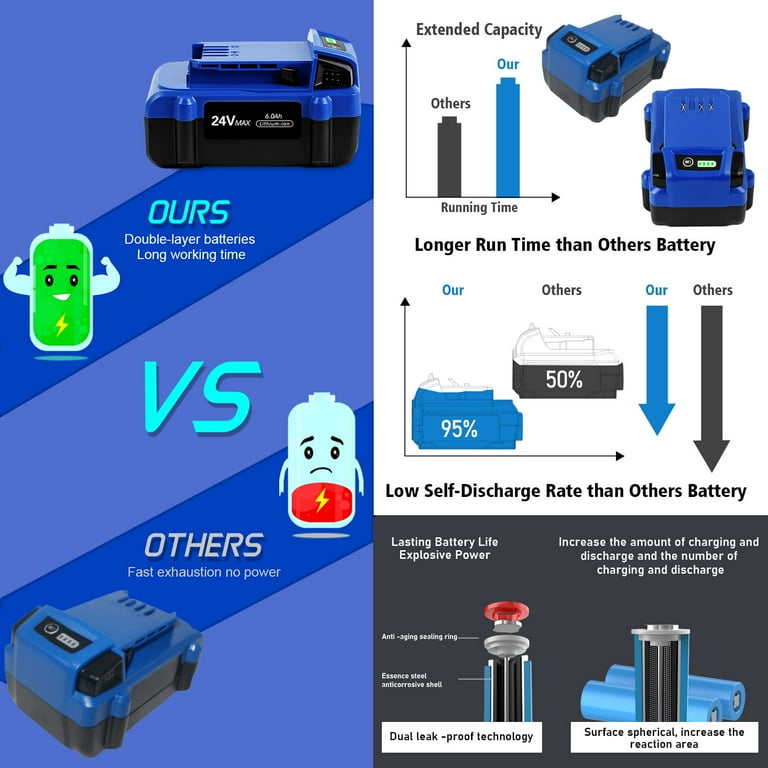 Adapter For Ko balt 24V Battery For Black & Decker/ For Porter Cable 20V  Tools