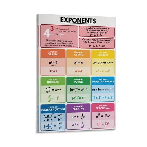 ABCBY EXPONENT Poster Math Rules Poster
