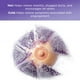 thumbnail image 5 of 4x Almohadillas Reutilizables para Terapia de Senos Baoblaze Paquete de Terapia Mamaria, 5 of 8