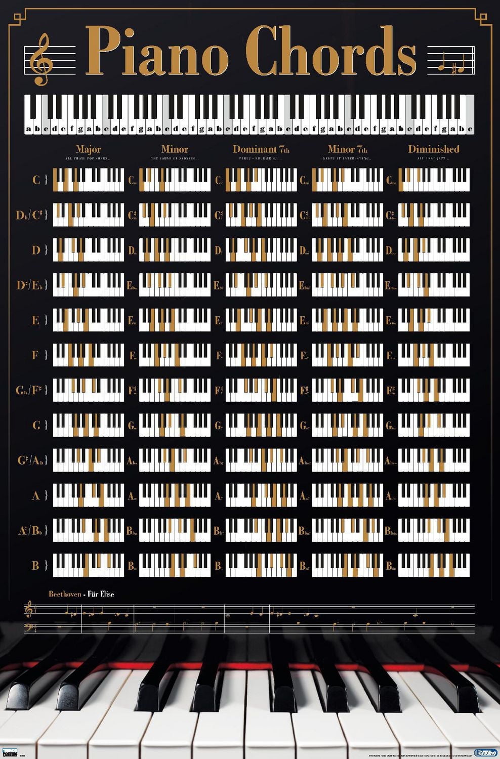 Reinders - Piano Keys Wall Poster, 22.375" x 34"