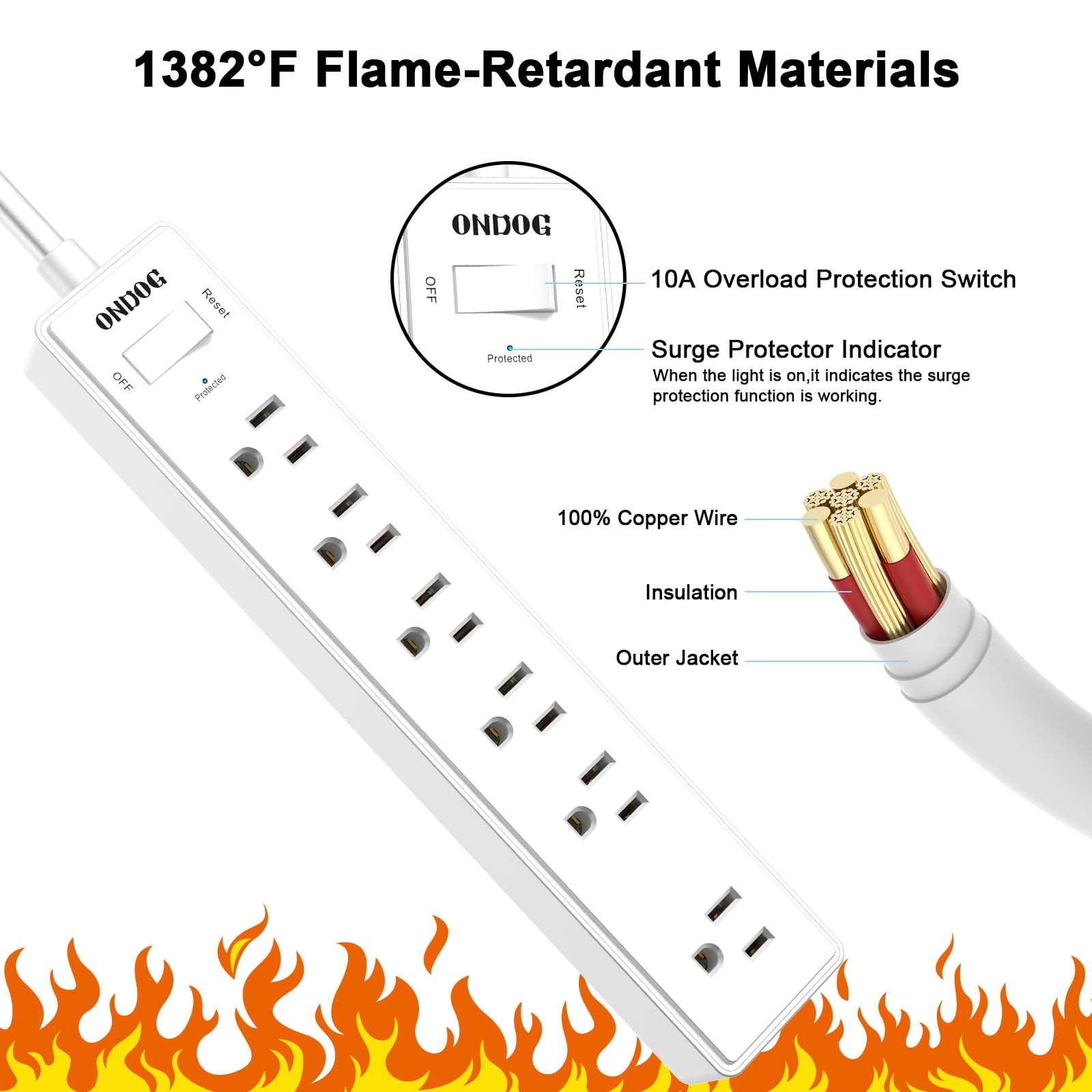 ONDOG Power Strip Surge Protector, 1680 Joules, ETL Listed, White – picture 8