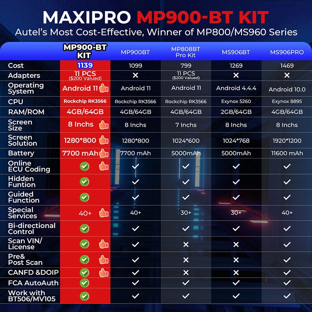 Autel MaxiPRO MP900-BT KIT Car Diagnostic Scan Tool All Systems Bidirectional Scan Tool, , 40+ Service CANFD & DOIP Same as MS906BT/MS906
