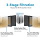 thumbnail image 4 of LV-H128 Replacement Filter for LEVOIT LV-H128 Air Purifier, 2 Pack, 4 of 5