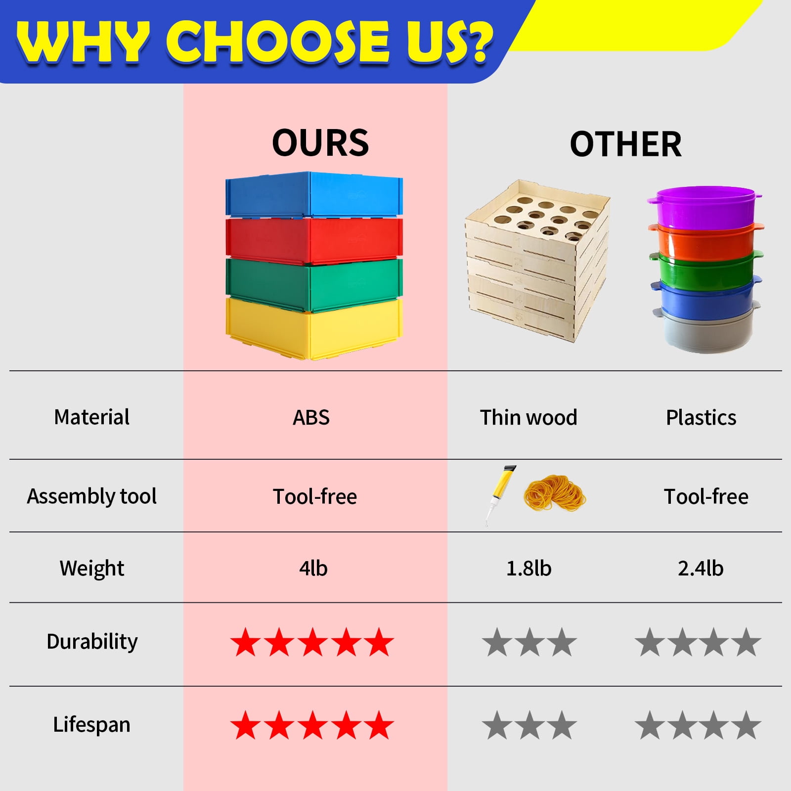 Toy Blocks Sorter Sifter Box for Lego, Sorting Box, Sorting Tray, Lasts for 10 Years, Particle Separator Tool, Organizer, Cute Brick Storage Container for Lego, Accessories, Gift for Lego Lovers