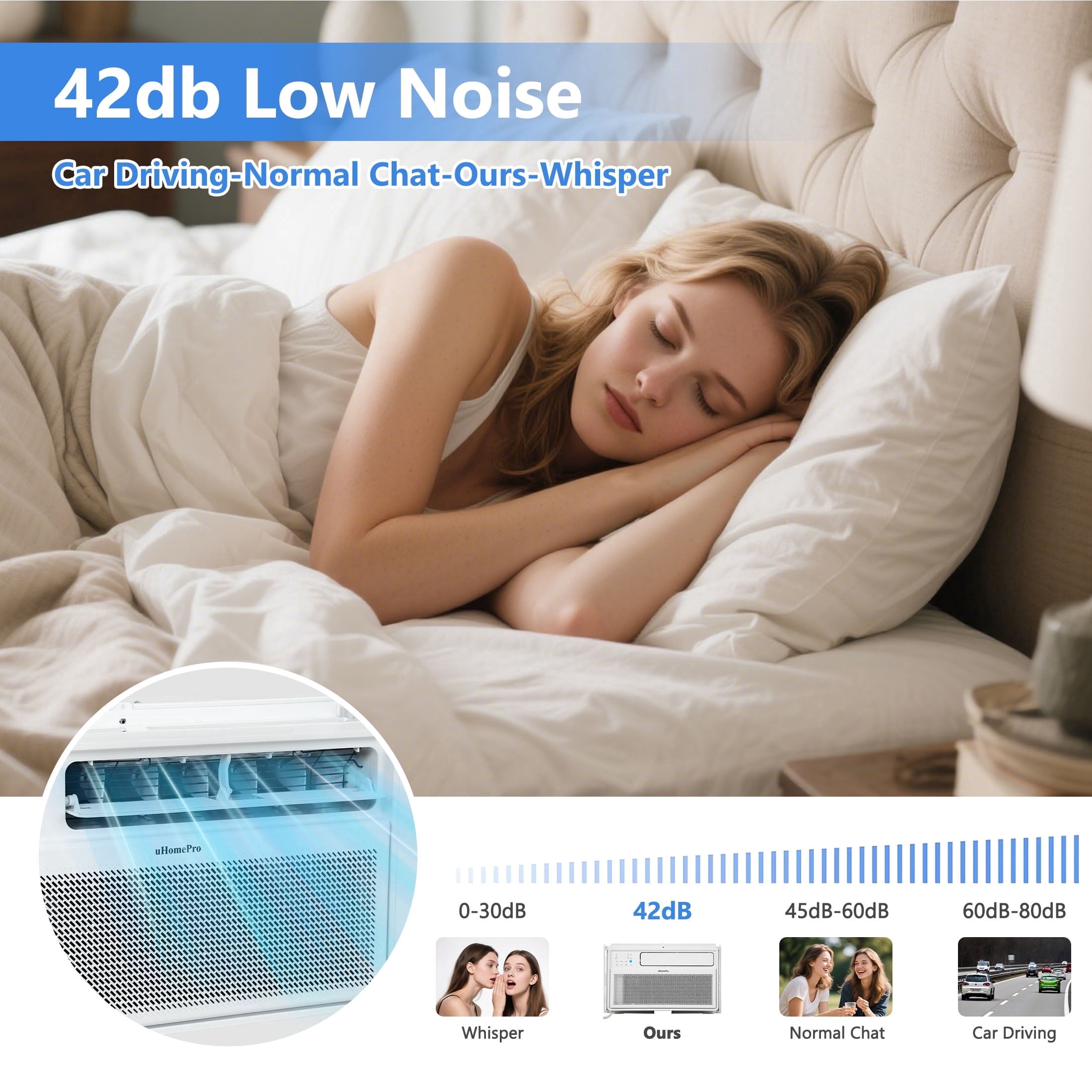 Uhomepro 10000 BTU Smart Inverter Window Air Conditioner, Cools 450 Sq.Ft with 4 Modes, Washable Filter, 35% Energy Saving, App/Remote and LED Control, 42 dB Noise for Living Room, Easy to Install