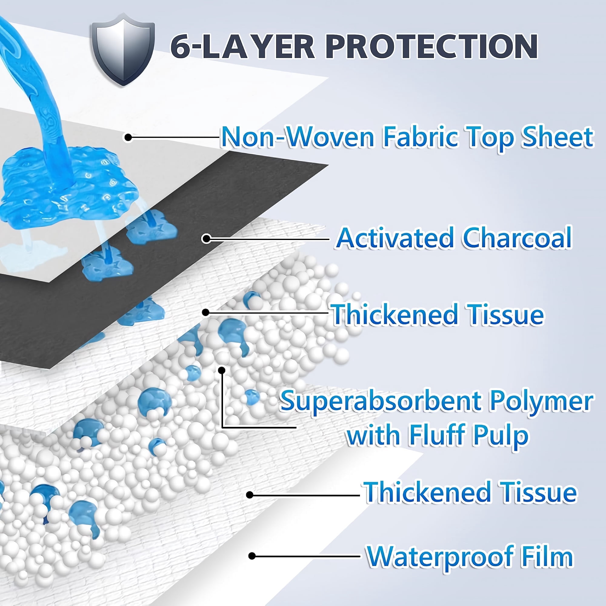 56 x 58cm Activated Charcoal Puppy Pee Pads with 6-Layer Leak-Proof Design, Super Absorbent & Odor Eliminating (40-Pack)