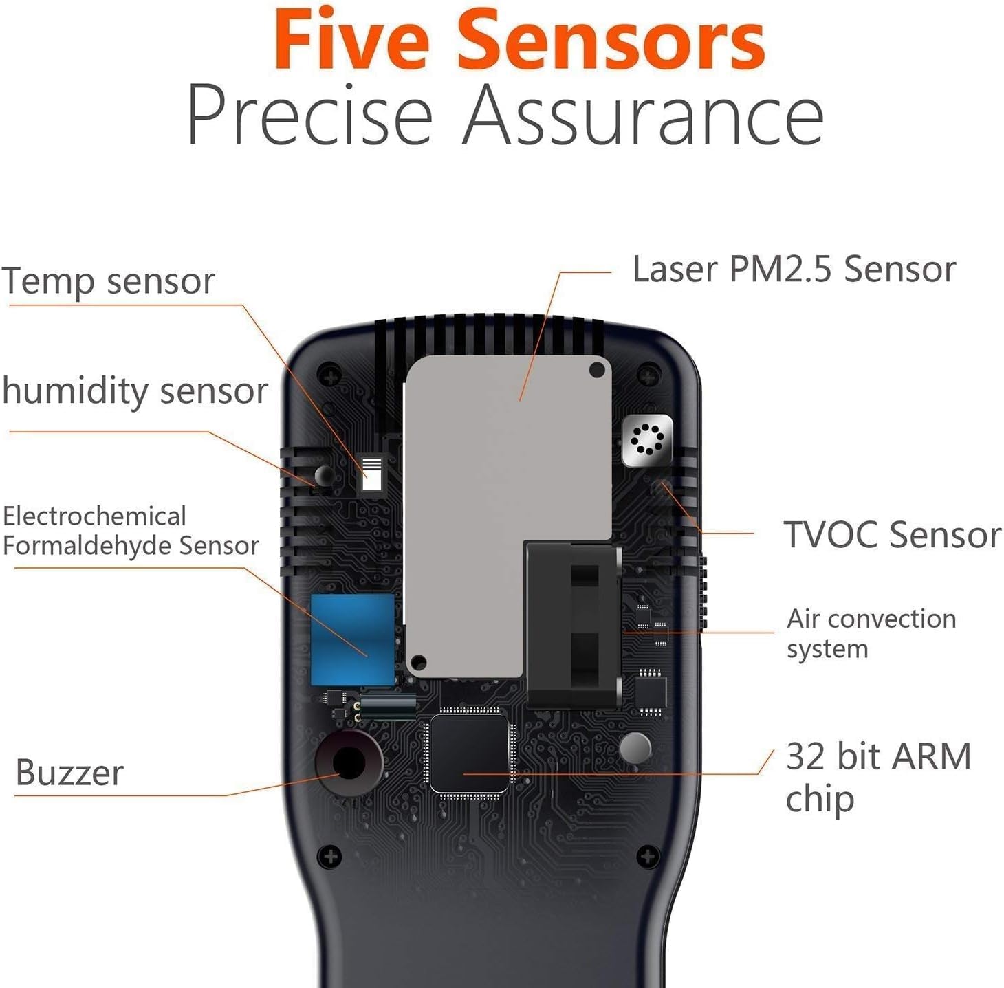 Air Quality Monitor. Nested sensors simultaneously detect Indoor Humidity, Indoor Temperature, and Volatile Harmful Gases Such as Formaldehyde, Benzene, and Ketones in The air.