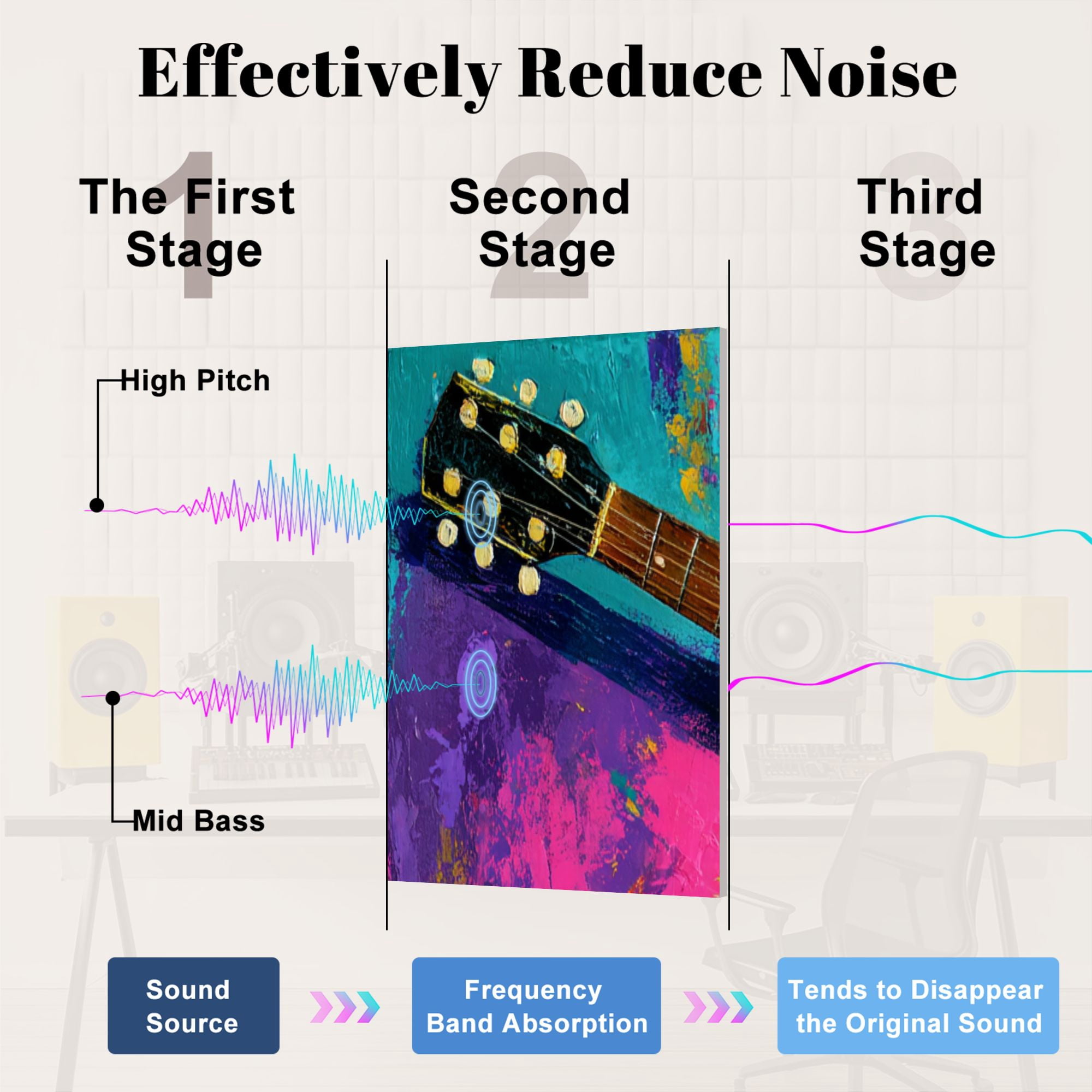 8 Pack Art Acoustic Panels Sound Absorbing Abstract Artwork Country Rustic Decor Acoustic Guitar Violin Paint Decorative Soundproof Wall Panels Self Adhesive for Nursery Game Room Bedroom 48"x32"