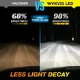 thumbnail image 2 of For Hyundai Tucson 2005 2006 2007 2008 2009 2010 2011 2012 2013 LED Headlight Bulbs 9003 H4 High and Low Beam - 2pcs, 2 of 10
