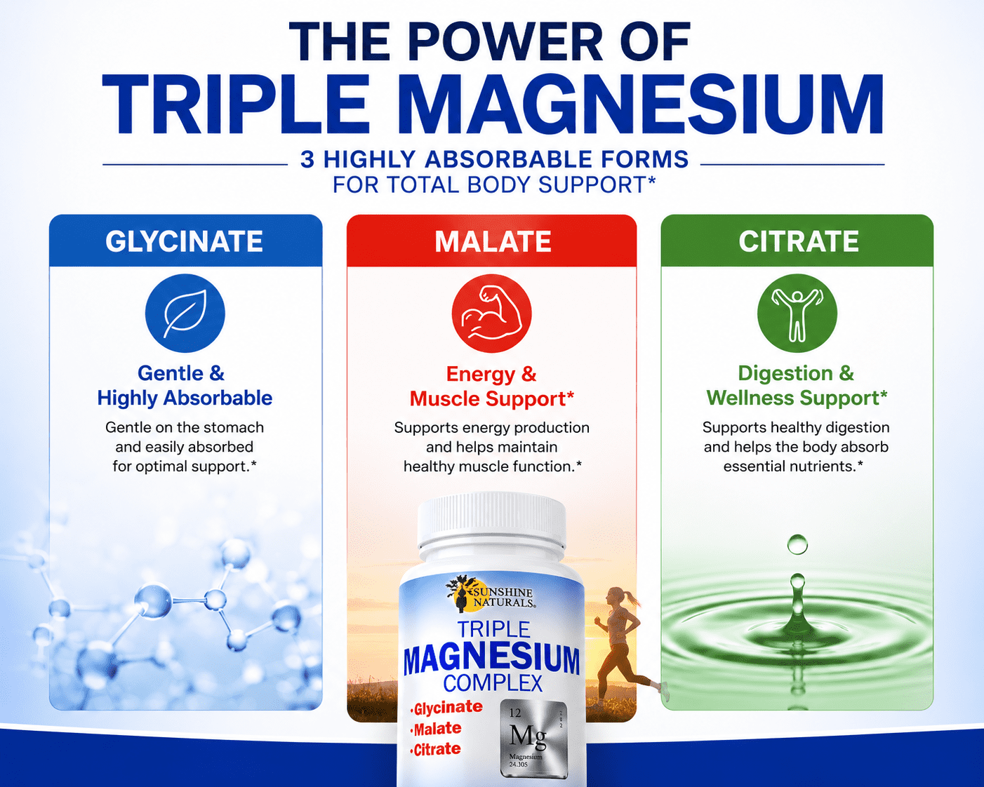 Sunshine Naturals Triple Magnesium Complex Dietary Supplement, Magnesium Glycinate, Malate & Citrate, High Absorption Magnesium for Muscle, Nerve & Energy Support, 90 Capsules