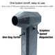 thumbnail image 5 of Ventilador de chorro con motor sin escobillas, silencioso, de alta potencia, 110 000 RPM, 5 of 8