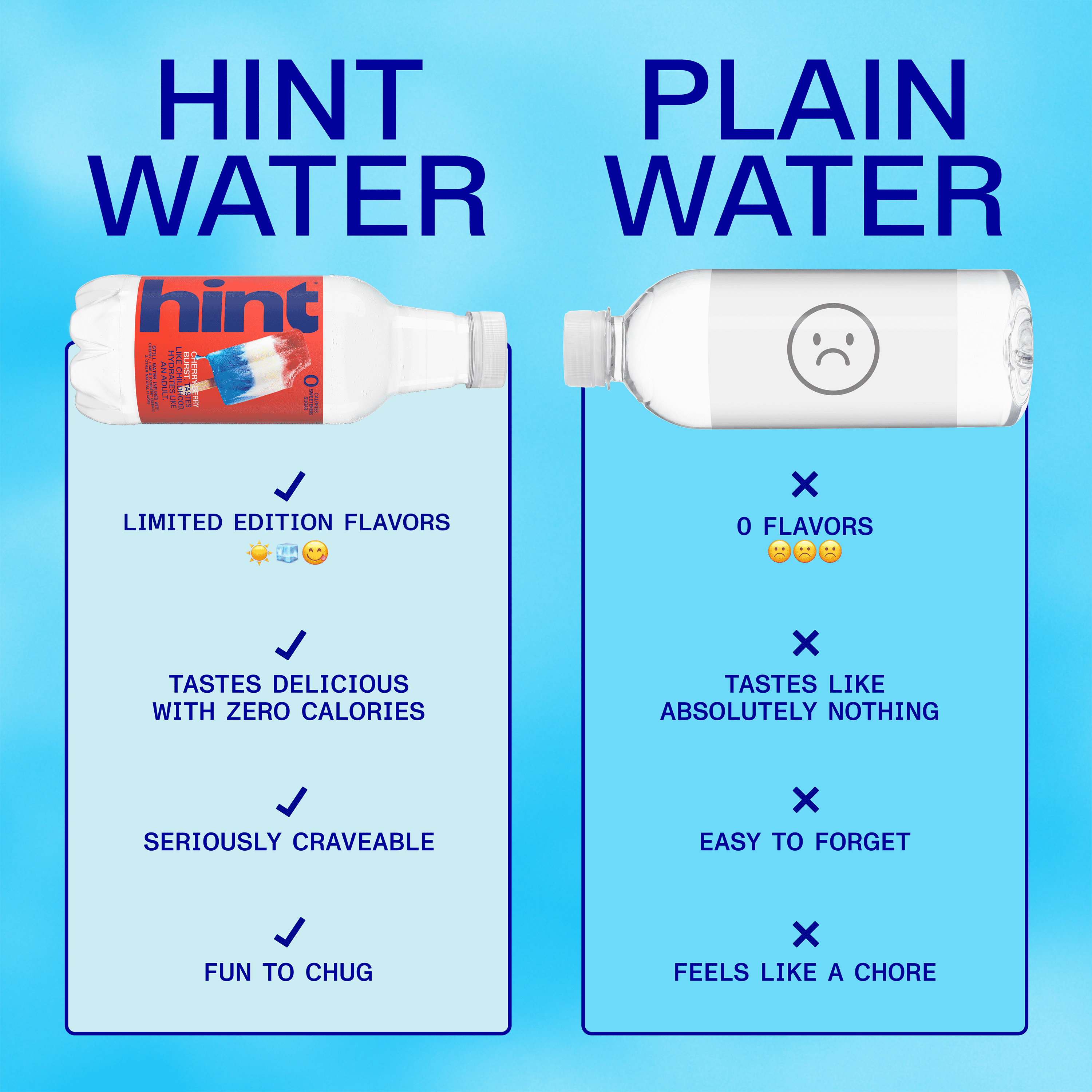 Hint Bottled Water, Cherry Berry Burst- Purified Flavored Water with Zero Calories, Sugar Free, Natural Flavors - 16 fl oz (Pack of 12)