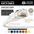 thumbnail image 2 of Piezas de instalación de cables Ethernet CAT6 con arranque UTP de 0,9 m, color blanco x10, 2 of 6