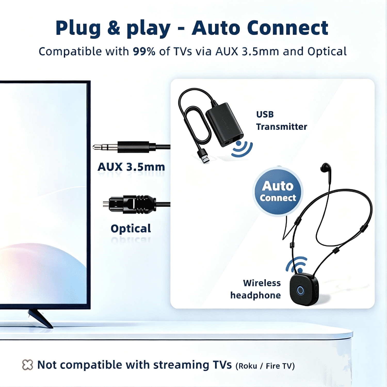 Wireless Earbuds for TV Watching, Neckband TV Headphones Wireless for Senior with USB Extension Cord Transmitter, Support Optical, 3.5 mm AUX, No Delay (black)