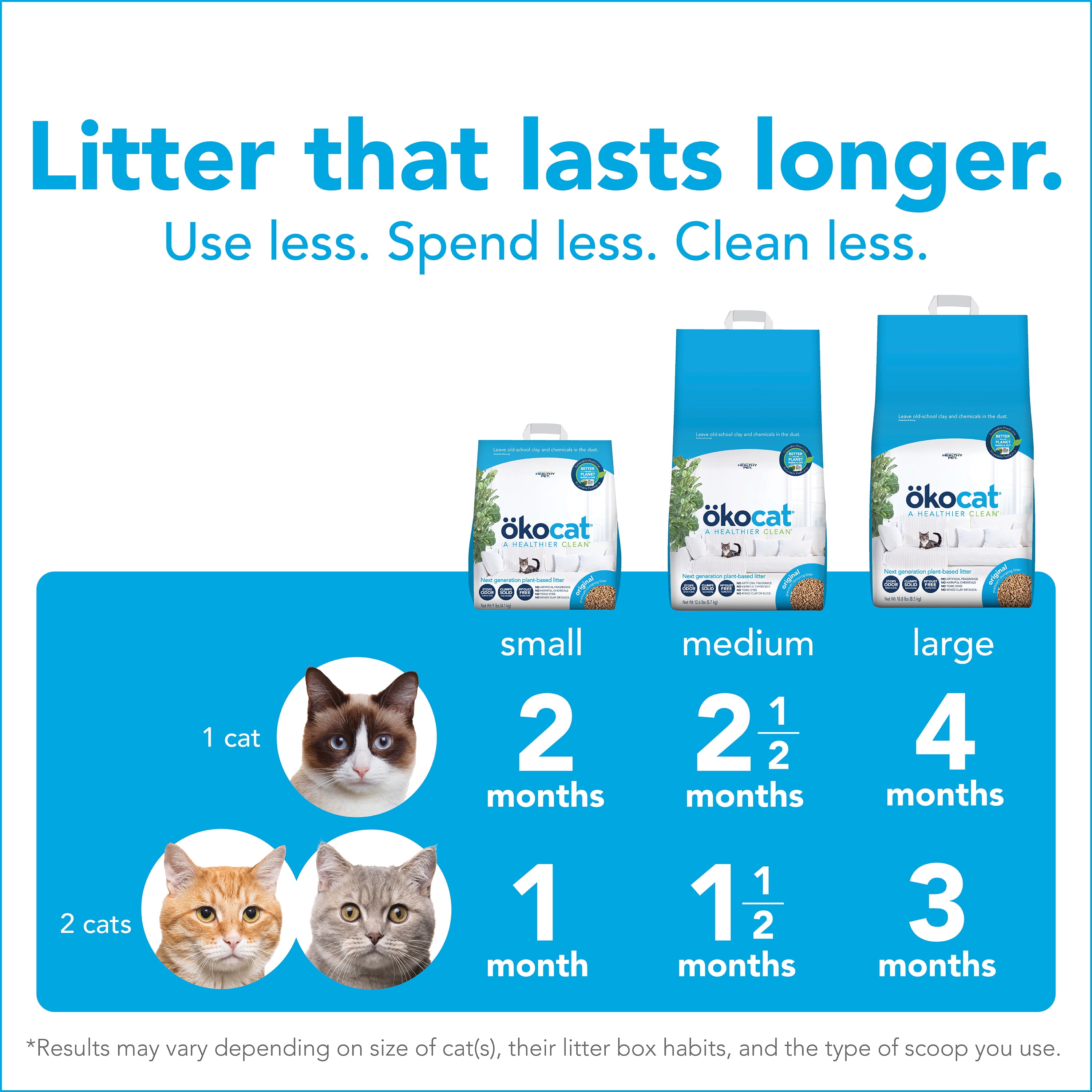 Okocat 2025 litter walmart