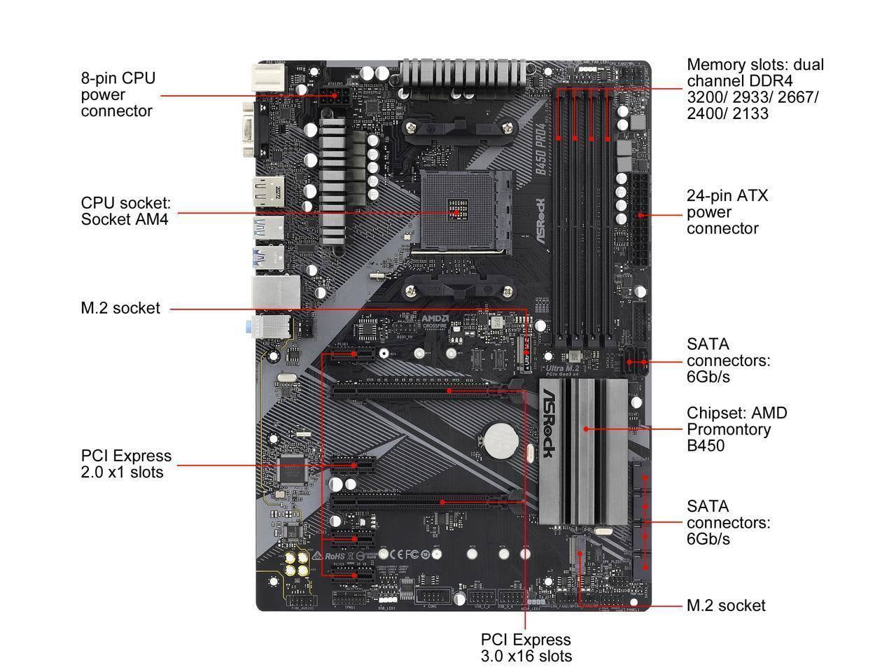 Asrock b450 pro4 r2 0. ASROCK b450 pro4. ASROCK b450m pro4 r2.0 RGB. ASROCK b450 pro4 Dual channel Ram. АСРОК б450 про 4.