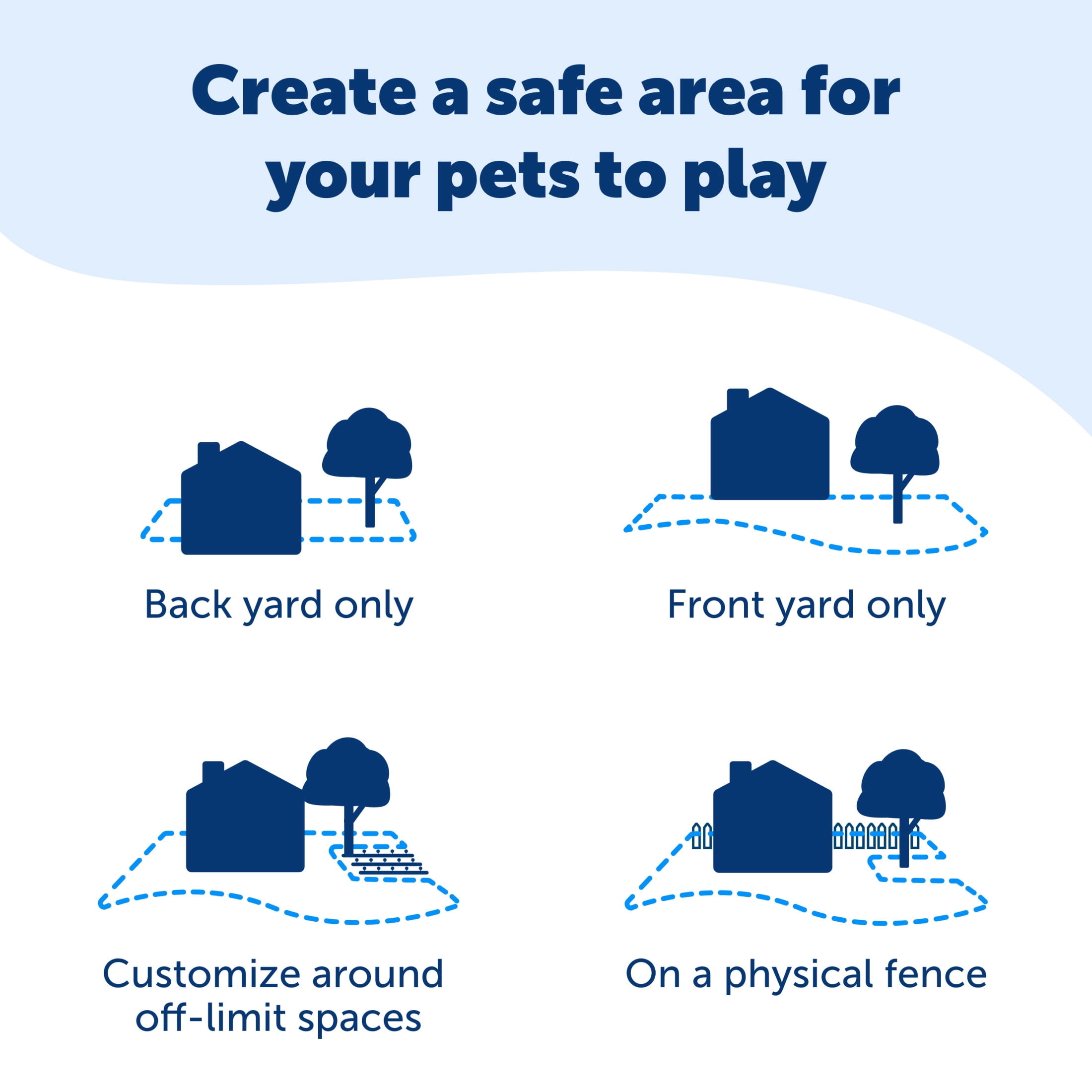PetSafe In-Ground Fence for Dogs and Cats over 8 lb., Waterproof, Tone & Static